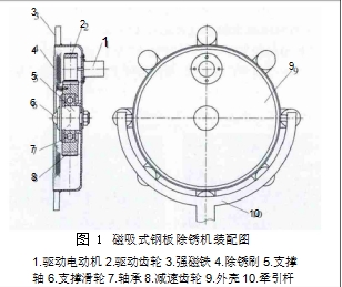 圖 1 磁吸式鋼板除銹機(jī)裝配圖 1.驅(qū)動電動機(jī) 2.驅(qū)動齒輪 3.強(qiáng)磁鐵 4.除銹刷 5.支撐軸6.支撐滑輪 7.軸承 8.減速齒輪 9.外殼 10.牽引桿